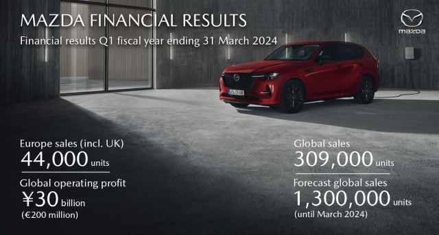 Mazda-financial-r small 3